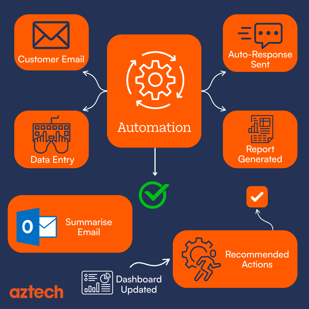 By Sean Houghton Co-Founder of (3)